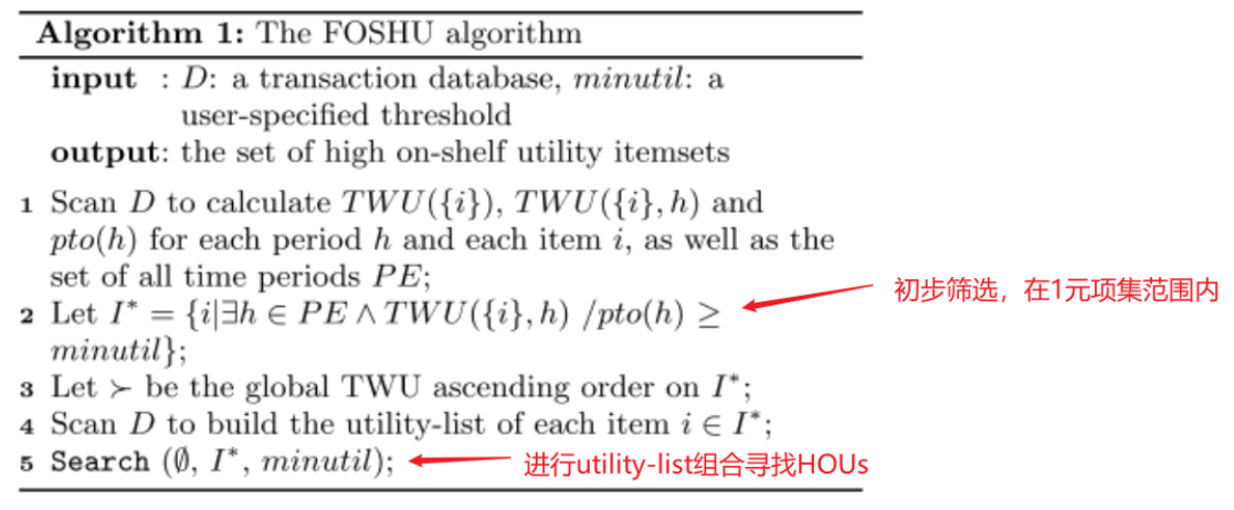 the FOSHU algorithm